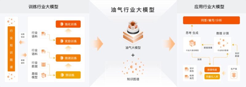 行业大模型