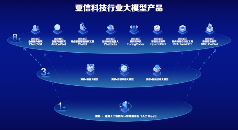 自然语言处理:未来的发展趋势与机遇