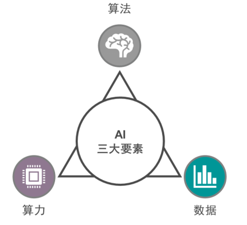 大语言模型:人工智能的未来趋势与应用场景