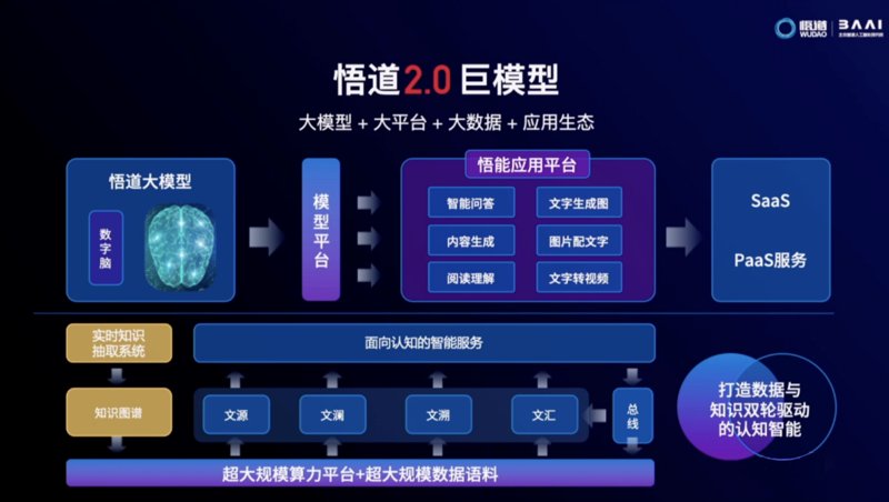 智源悟道：企业数字化转型的新路径