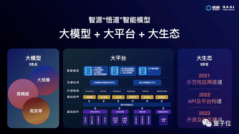 人工智能模型:从新手到高手的进阶之路