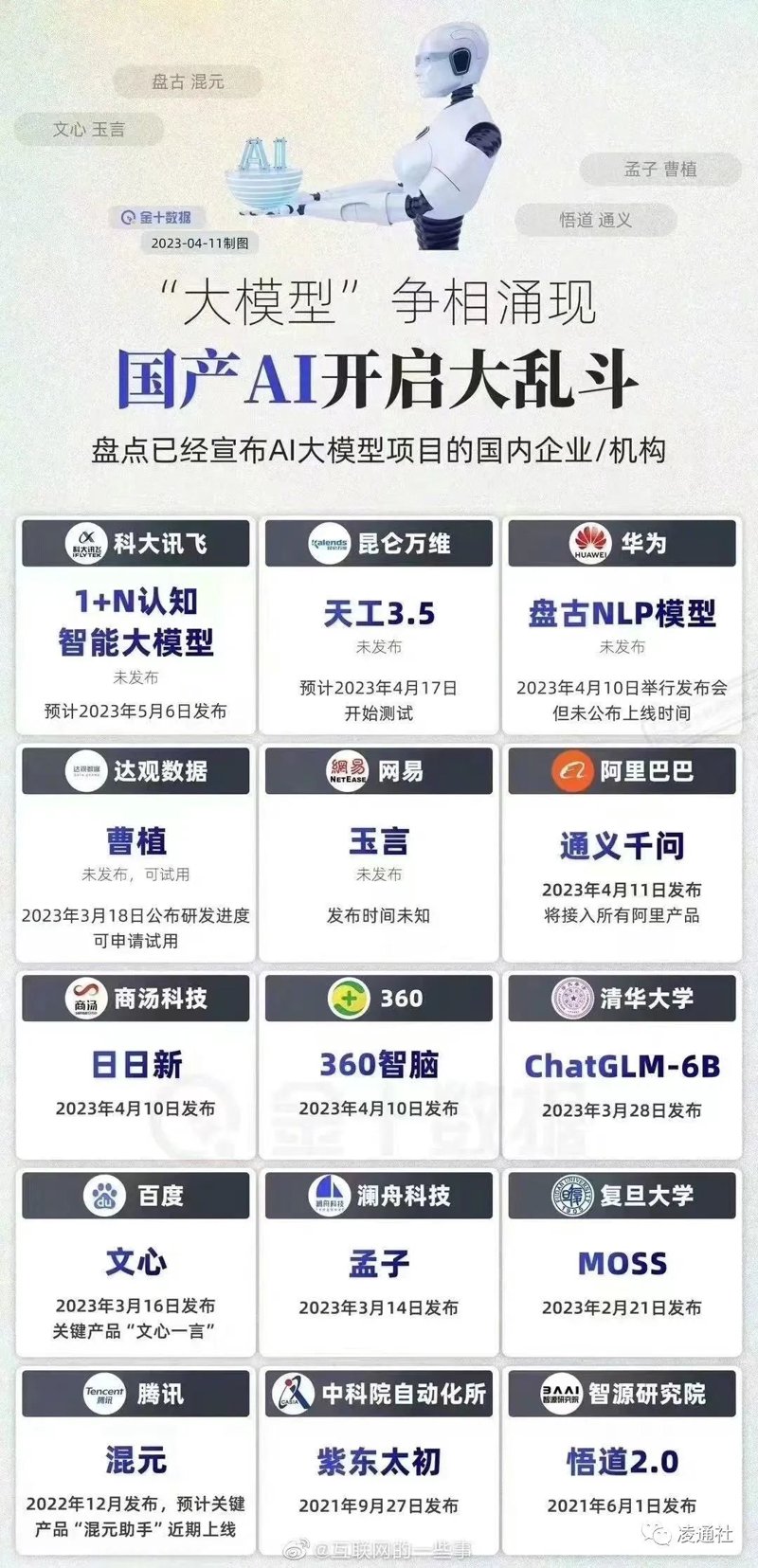人工智能模型:探索未来的窗口